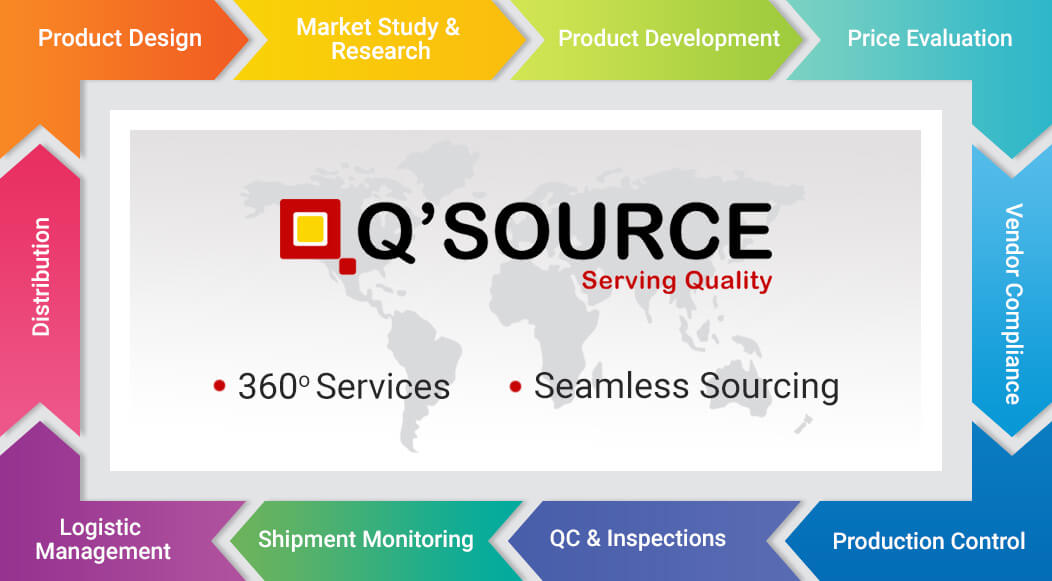 qsource